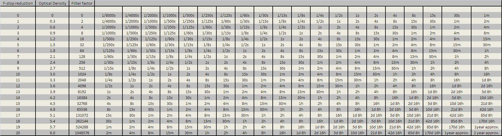 example chart with explanation Long To 2016 Guide Edition Photography â€“ Complete Exposure